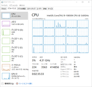 タスクマネージャーの画像